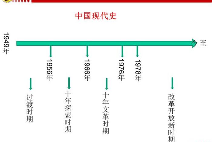 中国历史发展过程中四位人物，中国发展的人物