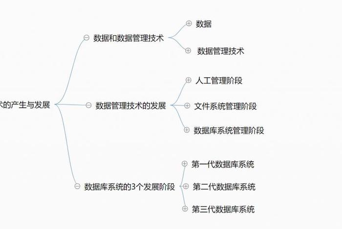 中国数据库的发展历程 - 目前中国数据库的发展