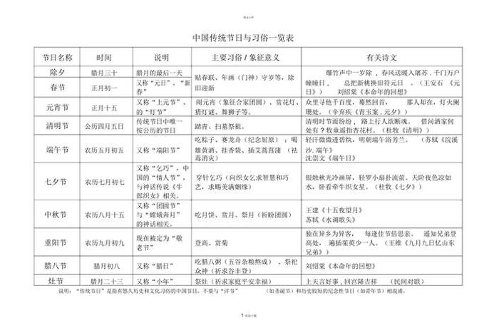 中国节日，中国节日大全表顺序