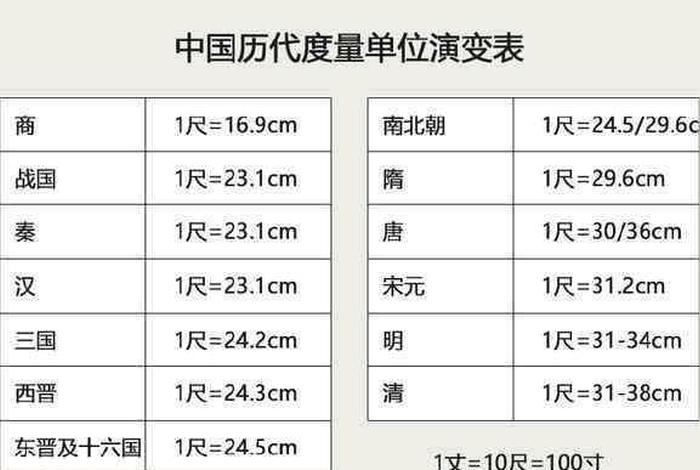 中国历史15个人身高（中国历史15个人身高多少）