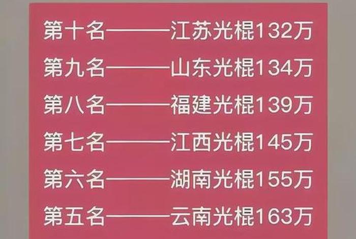 中国历史人物最多的十个省份排名 - 中国历史人物最多的十个省份排名第一