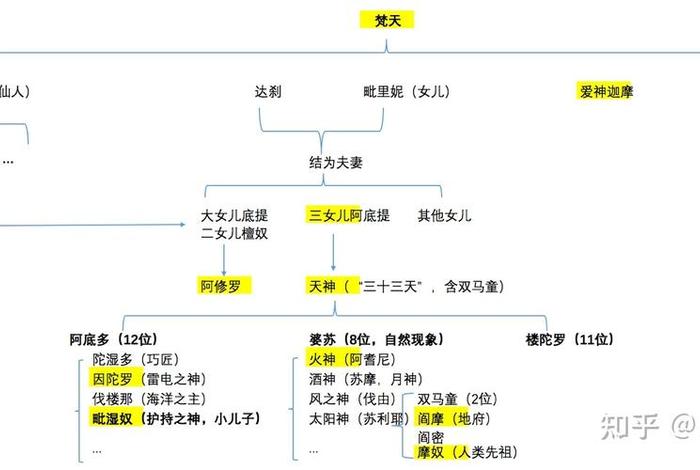 历史中的神话人物；历史人物神话人物名字