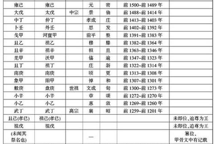 1885年的中国历史人物是谁，1885年中国发生的历史事件