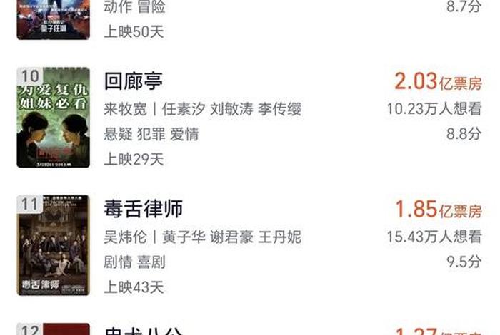 中国历史人物电影排名 - 历史人物电影排行榜前十名 中国历史人物电影排名 - 历史人物电影排行榜前十名