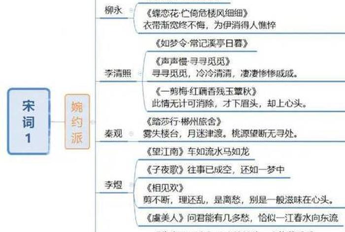 中国历史故事集思维导图（中国历史故事集思维导图一鸣惊人）