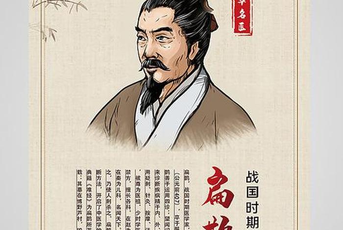 中国历史人物海报简单版怎么画 历史人物海报设计 中国历史人物海报简单版怎么画 历史人物海报设计