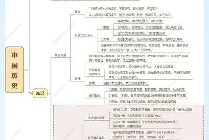 中国历史知识大全李斯、中国历史知识点大全