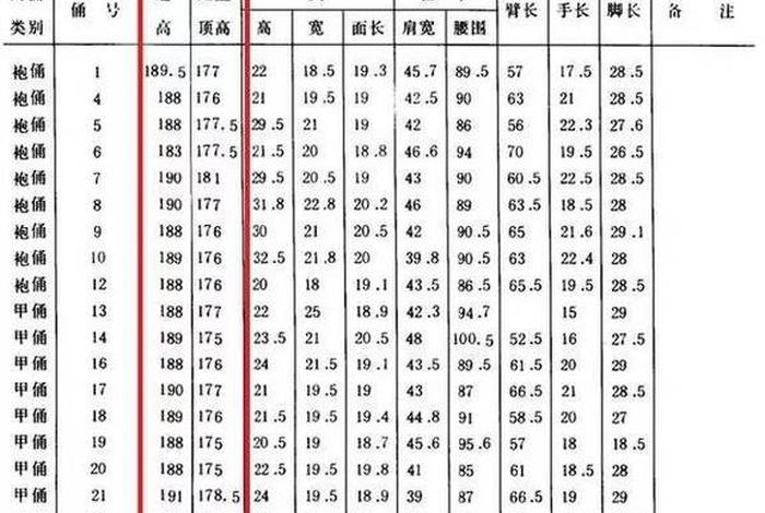 我国历史14位历史人物的身高（中国历史人物身高）