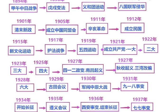 动画版讲解中国近代历史，5分钟了解中国近代史视频