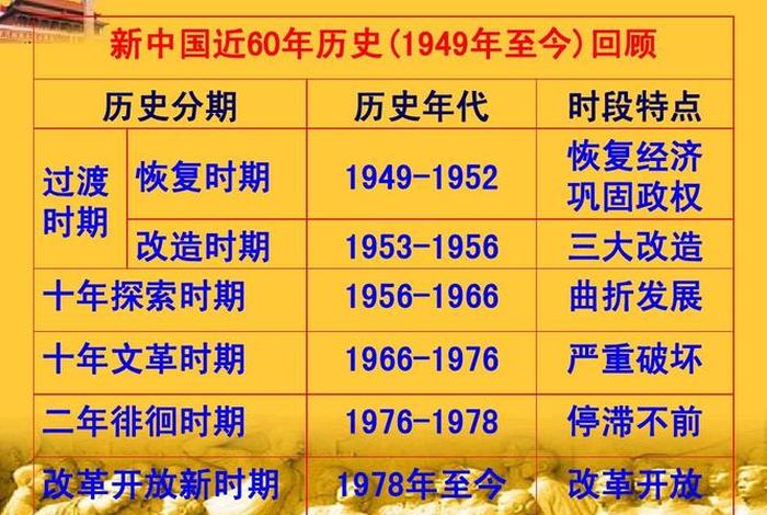 新中国历史人物先后排序；新中国史人物事迹