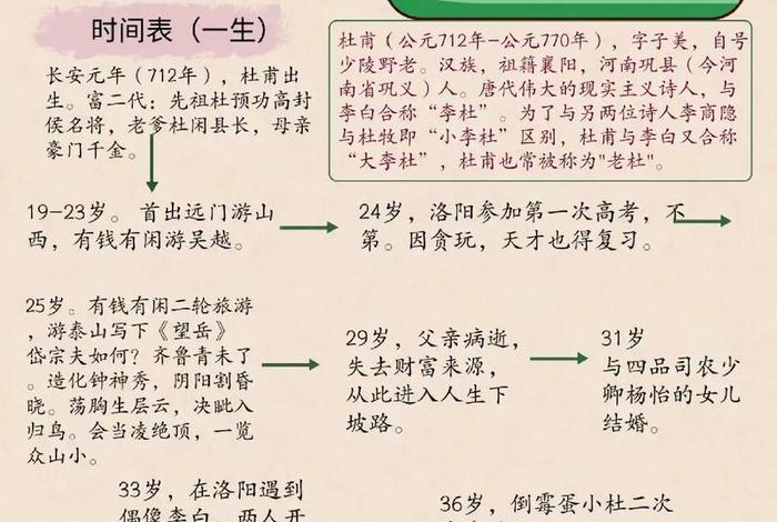 用诗句串联杜甫的一生、用一首诗形容杜甫