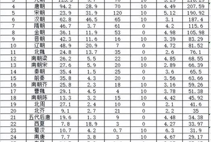 中国历史上战力最强的朝代,中国古代战力最强的朝代 中国历史上战力最强的朝代,中国古代战力最强的朝代