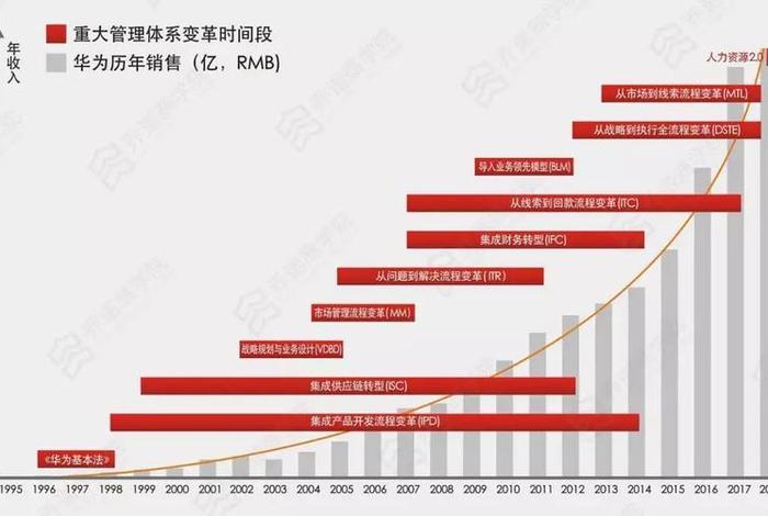 华为发展史中的英雄人物 华为的发展历史与现状