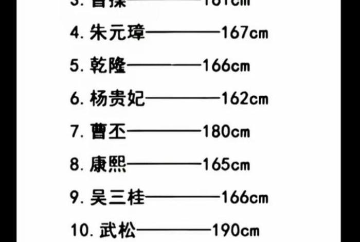 历史人物身高对比差距图（历史名人身高大全）