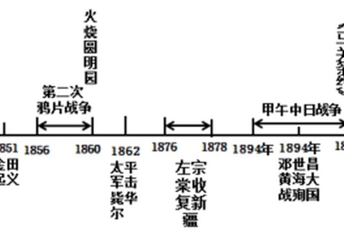 中国1900到2000年的历史人物；1900到2000中国历史表