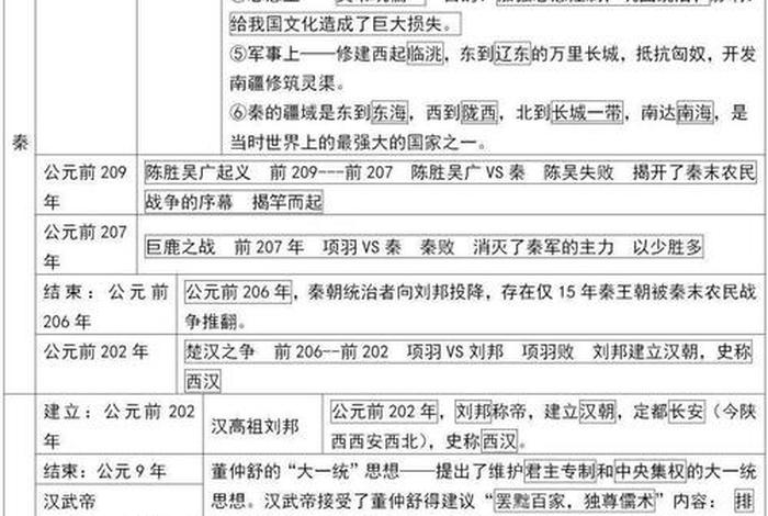 初一上册历史人物介绍以及史实 初一历史人物归纳表