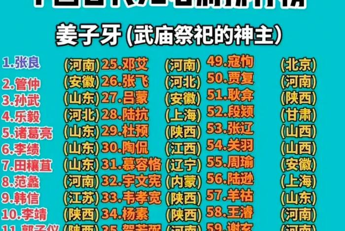 中国历史人物江苏有几个 - 江苏出了多少名人