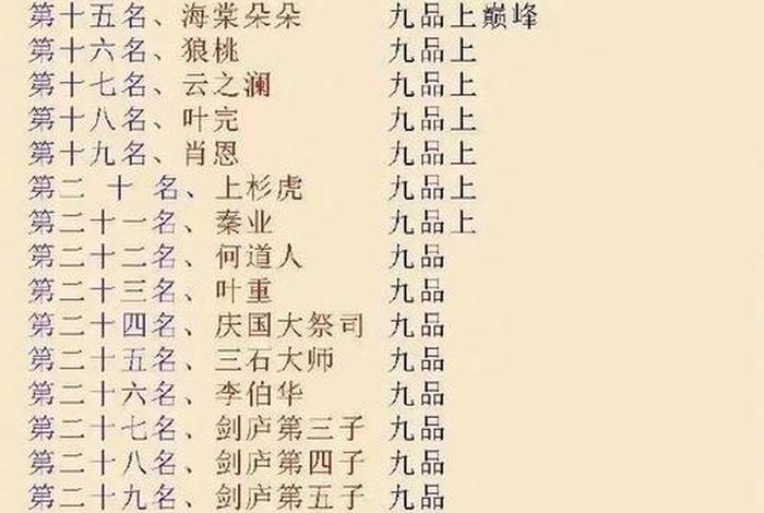 中国历史人物武力排名 - 中国历史个人武力排名 中国历史人物武力排名 - 中国历史个人武力排名