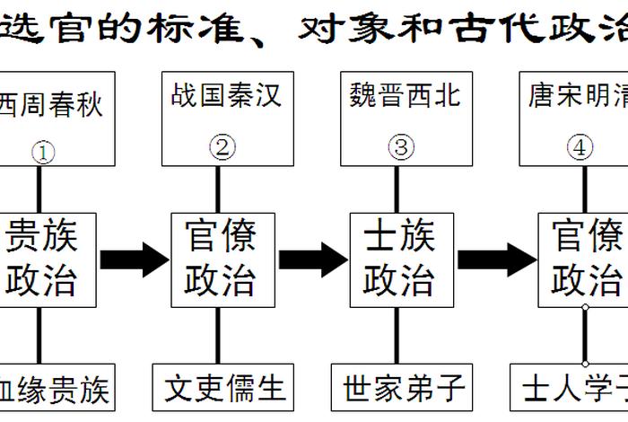 中国历史人物大臣排名 - 中国历史人物大臣排名榜 中国历史人物大臣排名 - 中国历史人物大臣排名榜