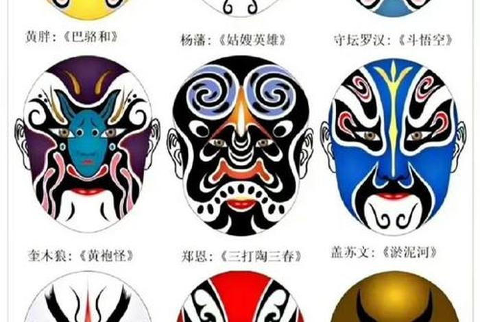中国七大脸谱是哪些人、中国经典4大脸谱代表人物 中国七大脸谱是哪些人、中国经典4大脸谱代表人物