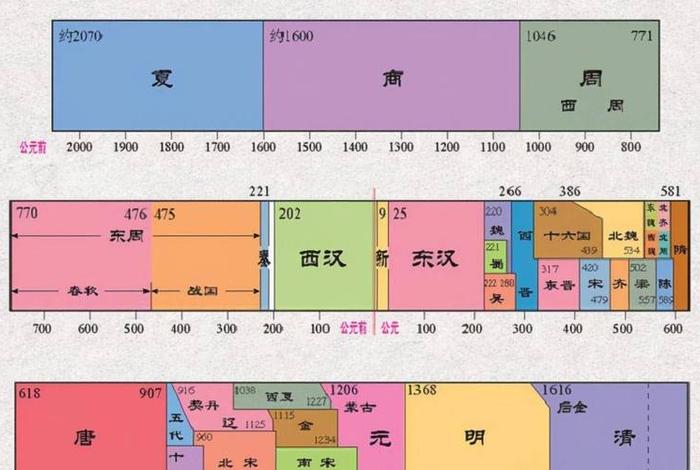 中国历史人物排位顺序表 - 中国历史人物排位顺序表图