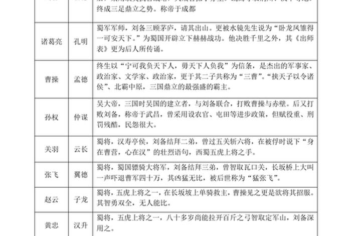 中国四大名著主要人物评价 - 《四大名著》人物评析