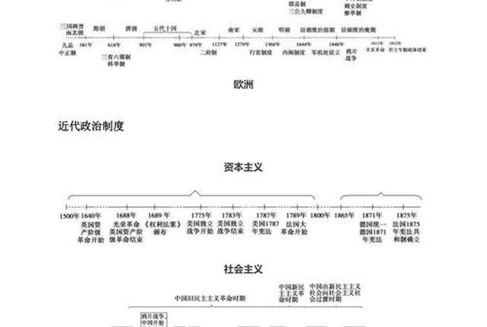 历史高中人物史、高中历史人物年表