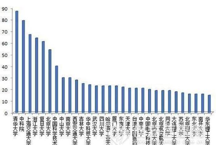 影响中国的60位外国人（影响中国的60位外国人名单）