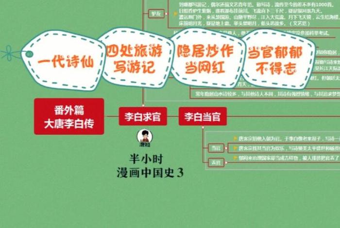 中国历史人物生平介绍图画;中国历史人物的简介 中国历史人物生平介绍图画;中国历史人物的简介