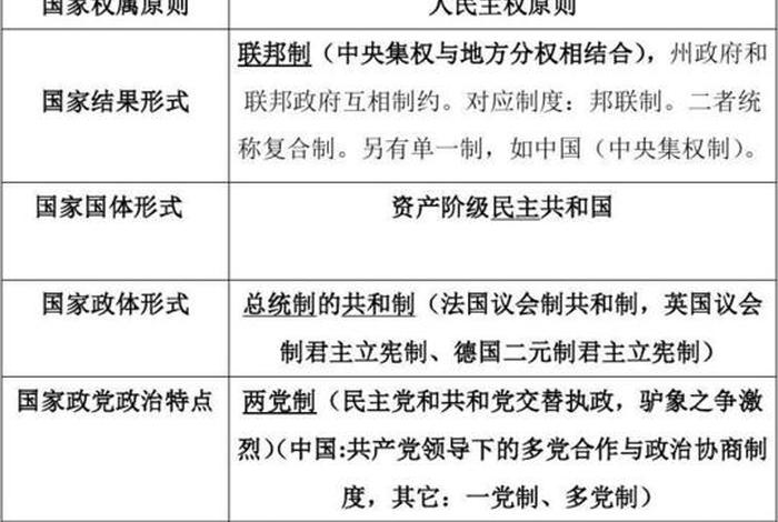 美国中国历史人物对比表格、中国史上的美国人