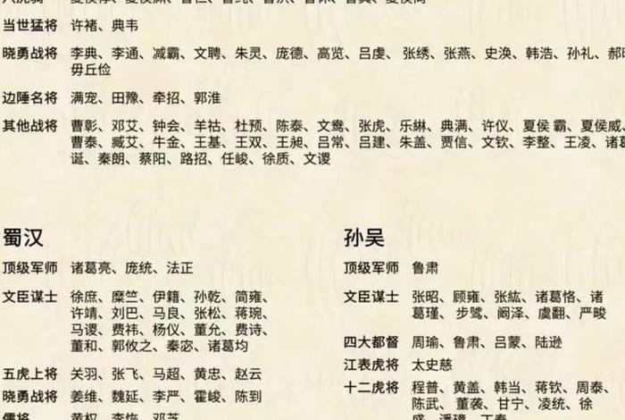 中国历史人物武将;历史武将人物名字大全 中国历史人物武将;历史武将人物名字大全