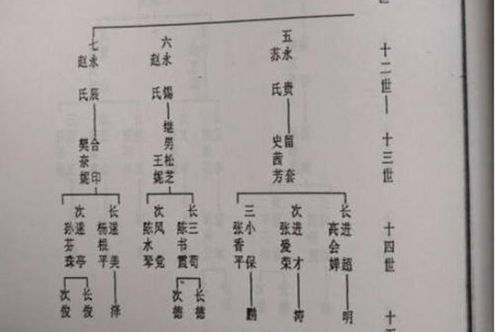 侯姓历史人物有哪些（侯姓的历史名人简介）