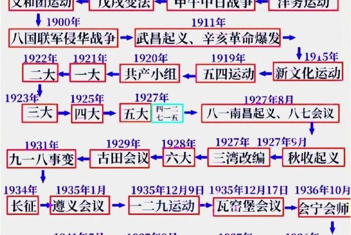 中国近代史10个著名历史人物以及历史事件，中国近代史10个著名历史人物以及历史事件介绍