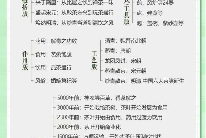 茶道历史起源、茶道的起源是哪个地方