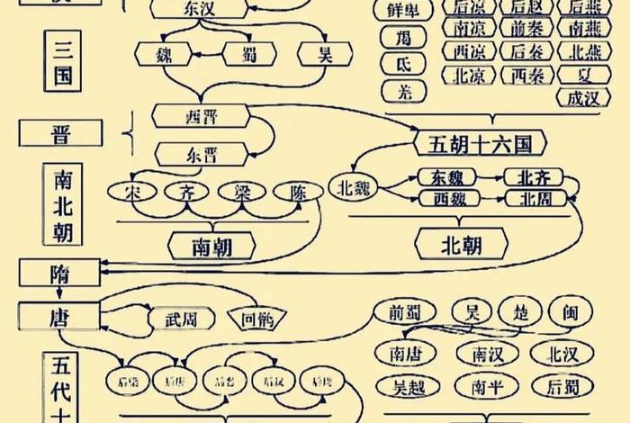 中国历史人物解读图片（中国历史人物顺序完整表）