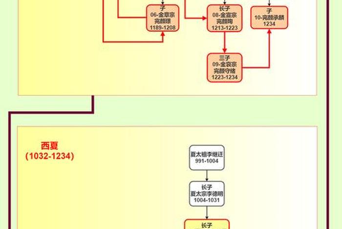 中国历史朝代身高排名，中国历史朝代身高排名图