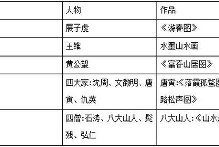 中国历史人物年代排名，中国历史人物排行