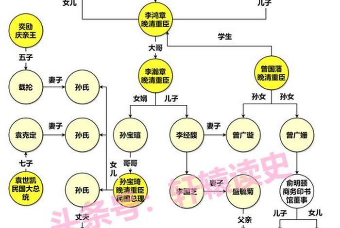 中国科学家故事人物关系，中国科学家故事人物关系图