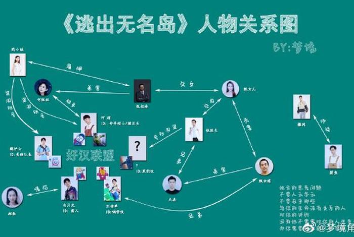 中国历史人物猜谜语和明星的关系 - 猜名人明星 中国历史人物猜谜语和明星的关系 - 猜名人明星