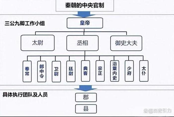 秦始皇时期历史人物大全、秦始皇朝代人物