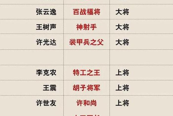 中国历史武将军事能力排名，中国历史武将军事能力排名前十