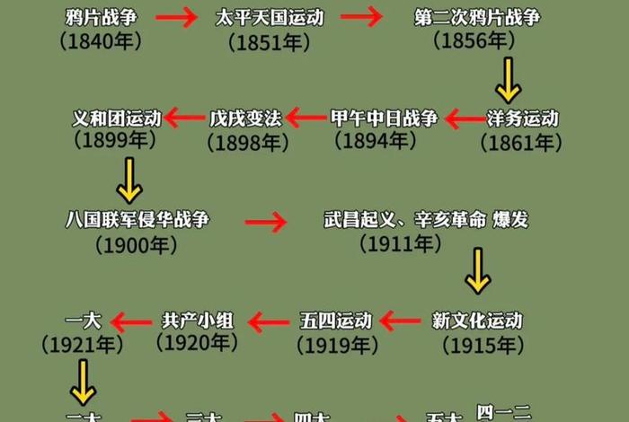 在哪里可以了解真正的中国历史（在哪里可以了解真正的中国历史书籍）