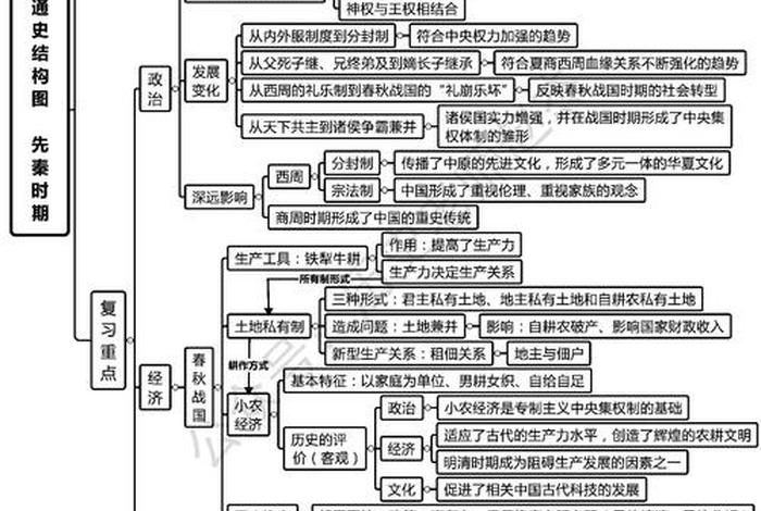 历史人物故事的思维导图怎么画 - 中国历史人物故事思维导图简单又漂亮