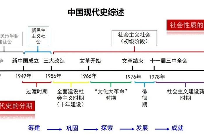 漫谈中国史，解读中国史