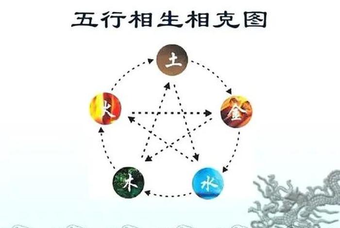 五行发展史长视频；五行形成