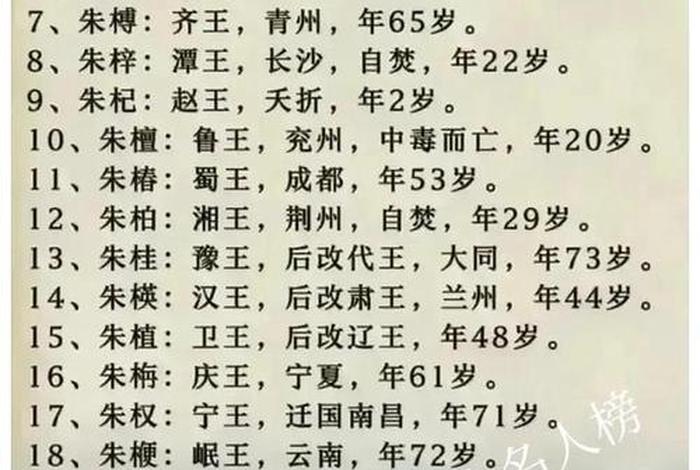中国历史人物小孩名字,历史人物的小名 中国历史人物小孩名字,历史人物的小名