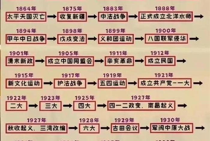 中国历史人物有多少个朝代排序；中国历史朝代和人物