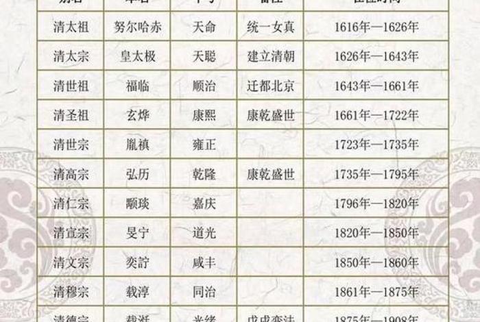 中国历史有几位人皇，中国有多少位人皇