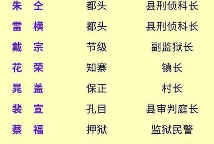 水浒传人物职位（水浒传人物地位排名）