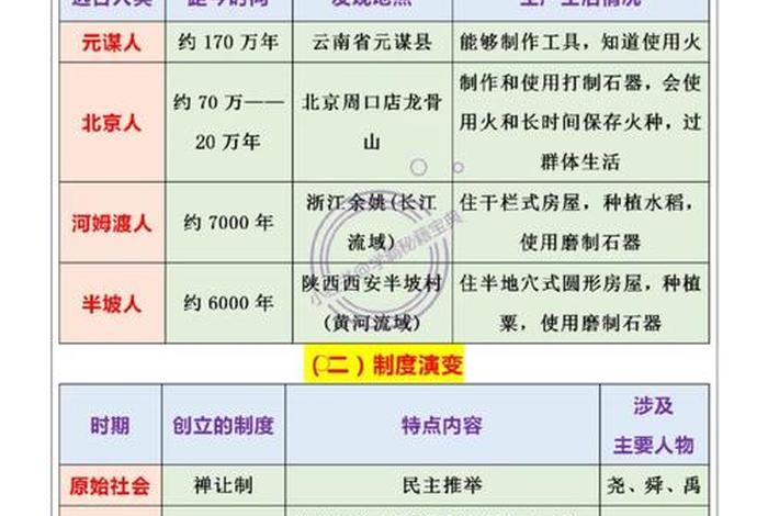 中国历史人物简介大全、历史人物简介大全四年级表格图